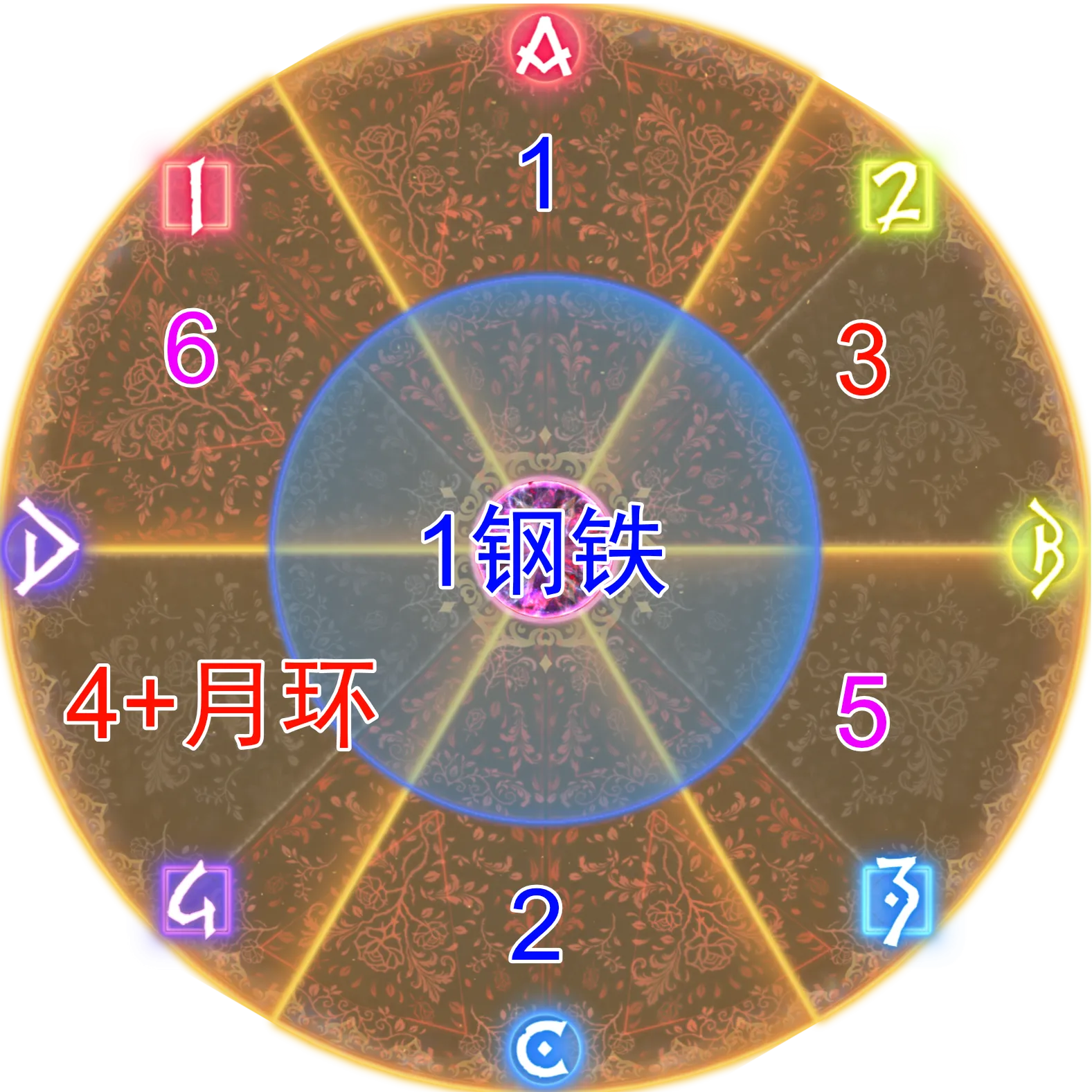 Zelenia:P3-2 说明