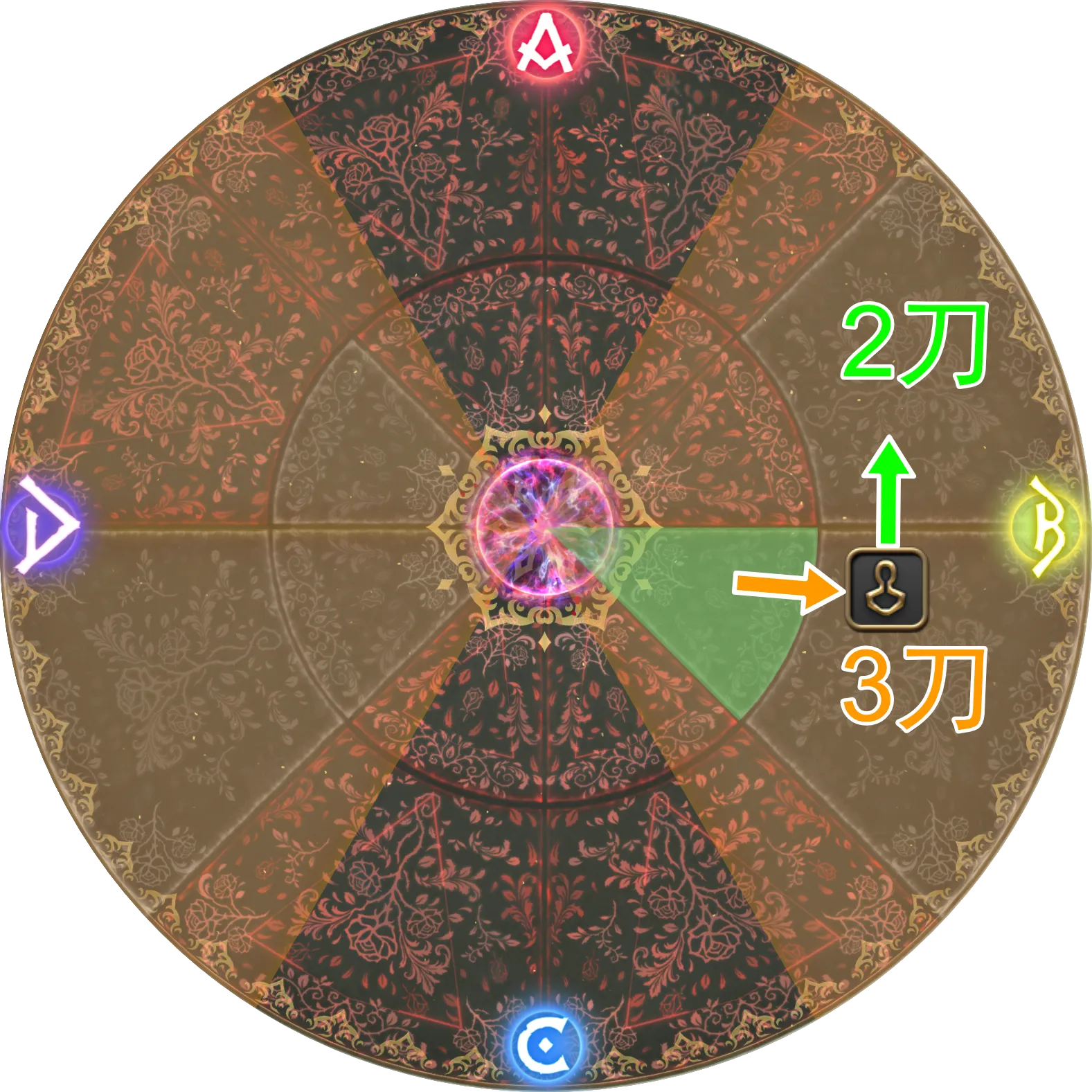 Zelenia:P3-2 先月环