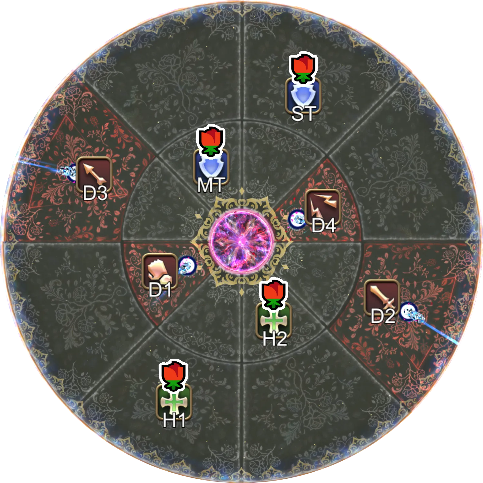 Zelenia:P3-6 分组