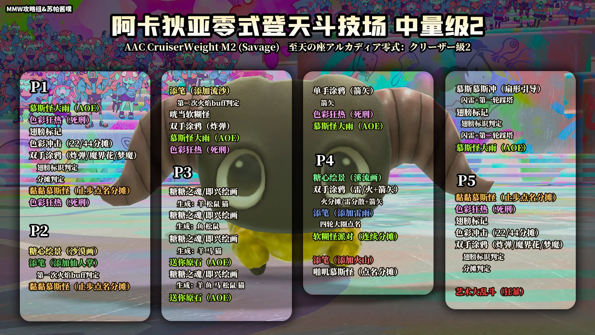 m6s 简易时间轴