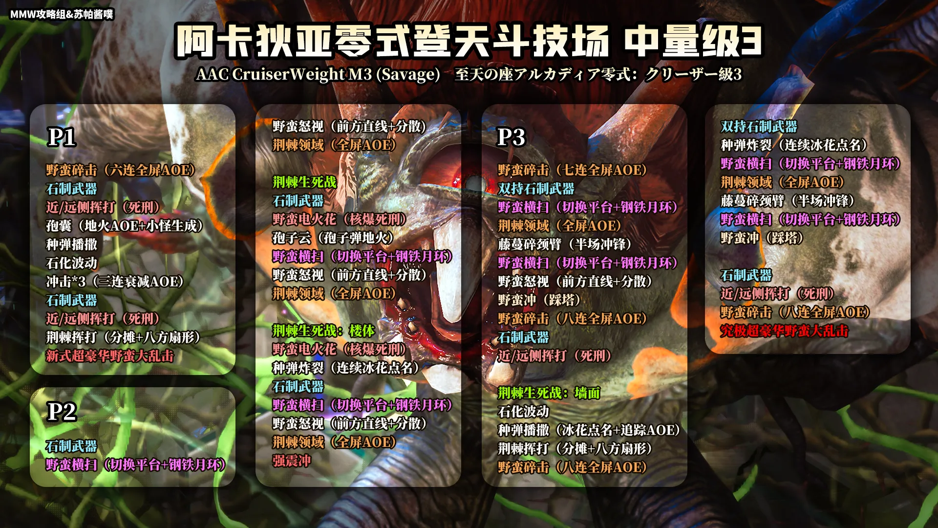 m7s 简易时间轴