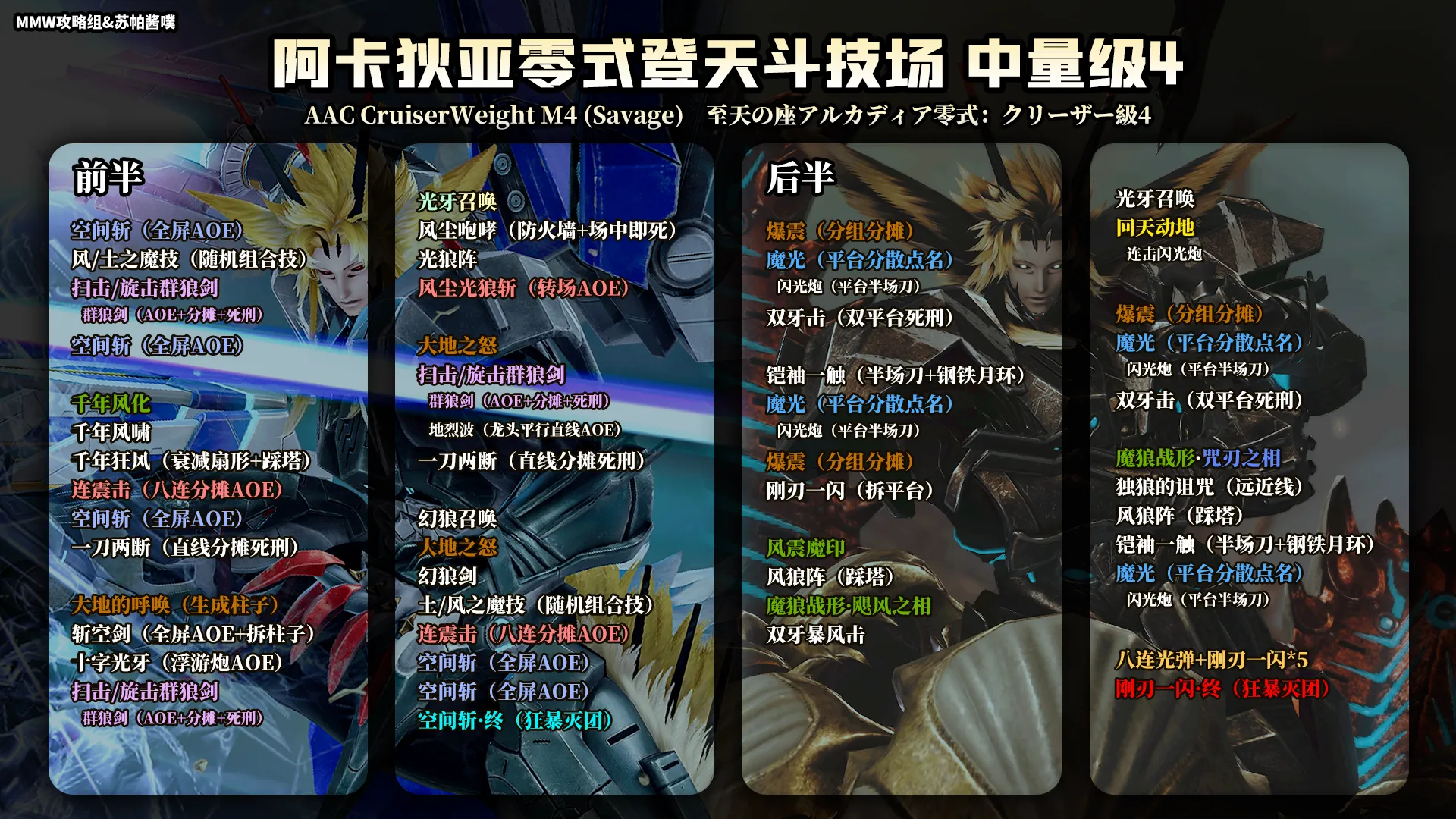 m8s 简易时间轴