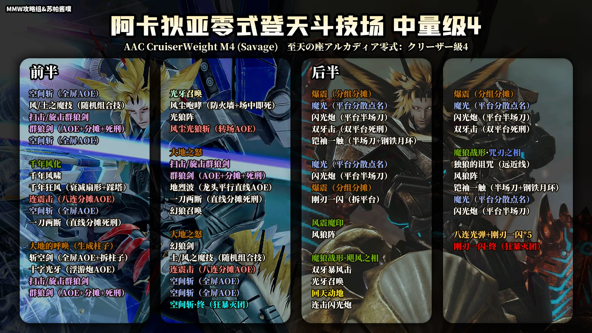 m8s 简易时间轴